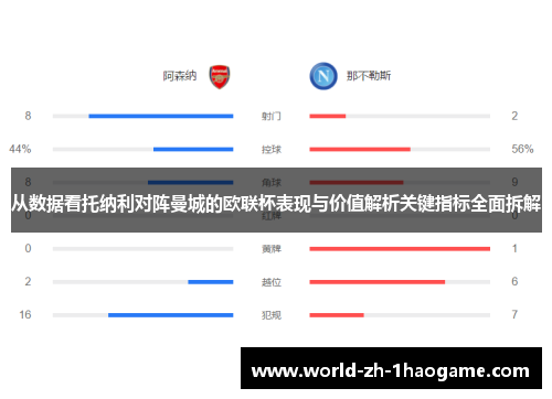 从数据看托纳利对阵曼城的欧联杯表现与价值解析关键指标全面拆解 从数据看托纳利对阵曼城的欧联杯表现与价值解析关键指标全面拆解