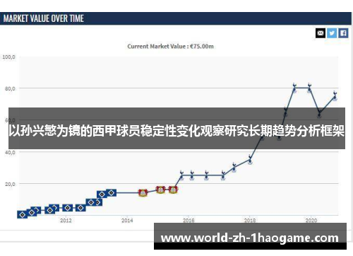 以孙兴慜为镜的西甲球员稳定性变化观察研究长期趋势分析框架