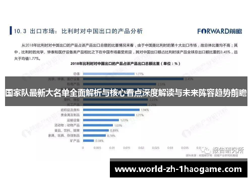 国家队最新大名单全面解析与核心看点深度解读与未来阵容趋势前瞻 国家队最新大名单全面解析与核心看点深度解读与未来阵容趋势前瞻