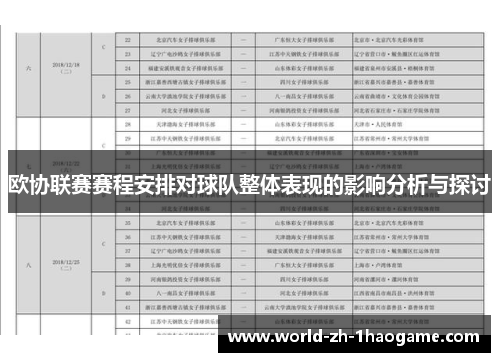 欧协联赛赛程安排对球队整体表现的影响分析与探讨